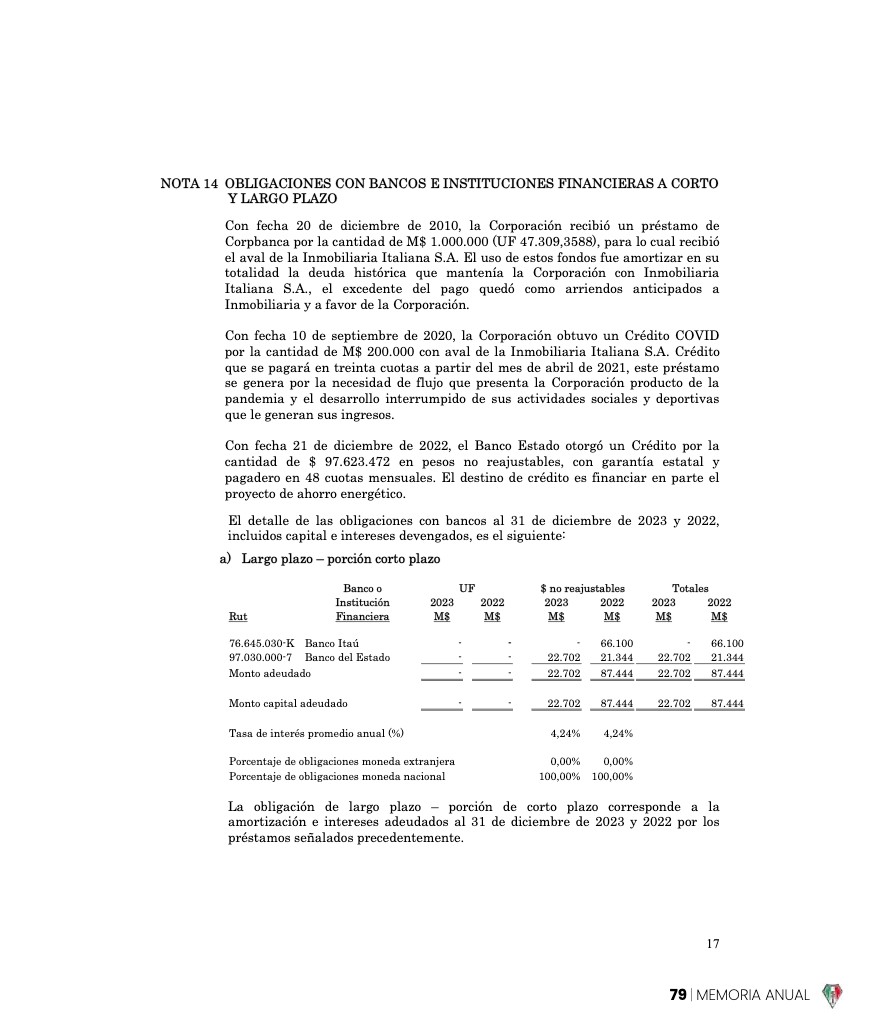 Memoria Anual 2023 — page 79
