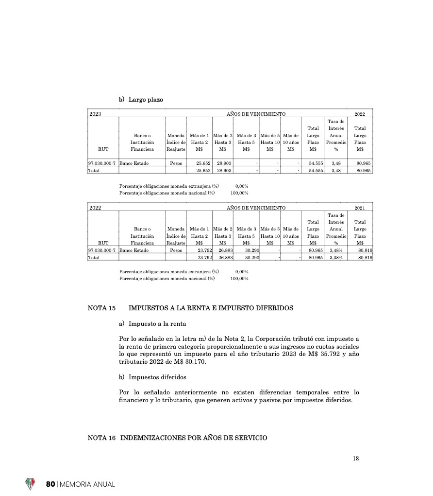 Memoria Anual 2023 — page 80