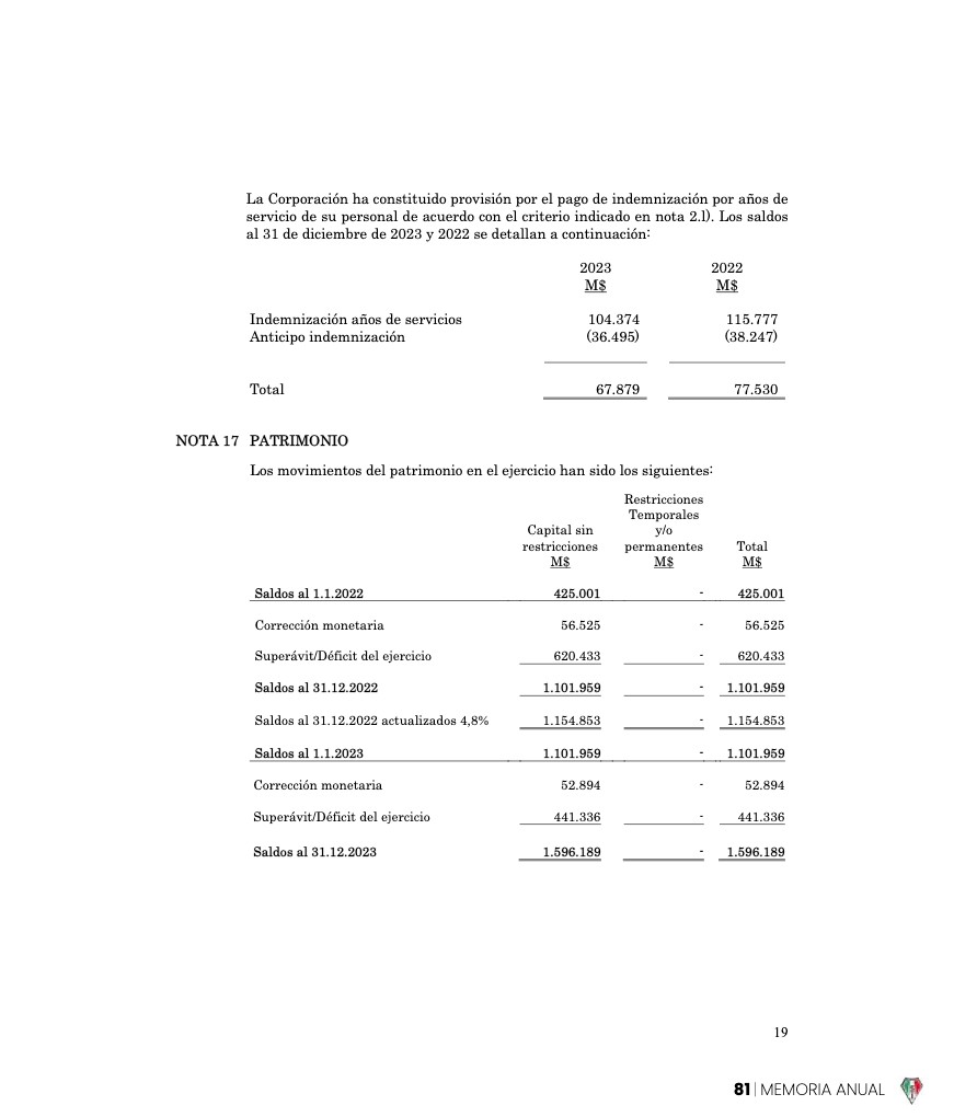 Memoria Anual 2023 — page 81