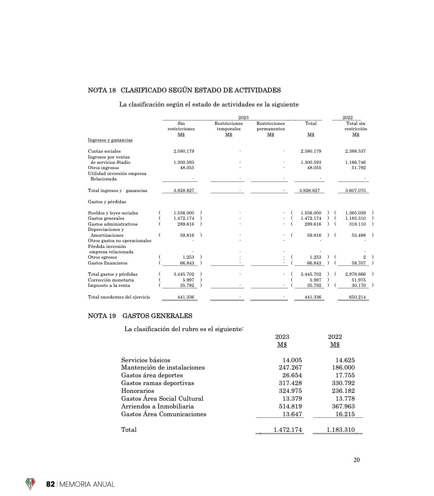 Memoria Anual 2023 — page 82