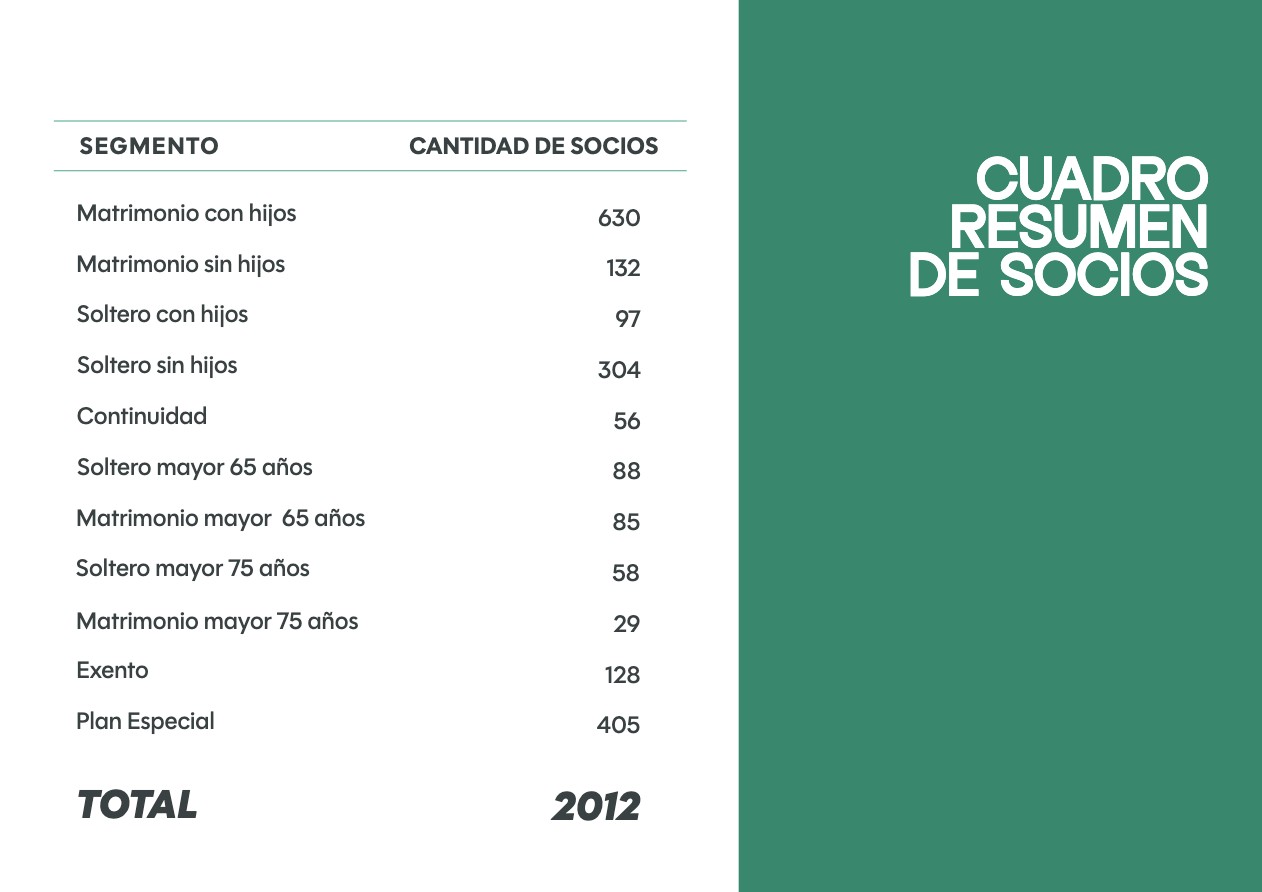 Memoria Anual 2024 — page 13