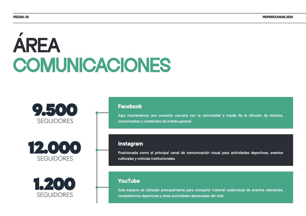 Memoria Anual 2024 — page 20