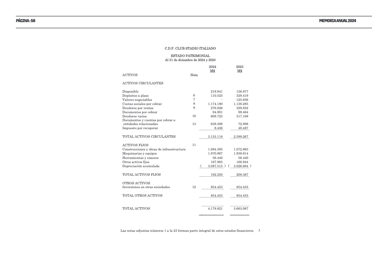 Memoria Anual 2024 — page 58