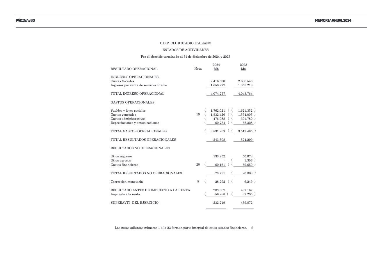 Memoria Anual 2024 — page 60