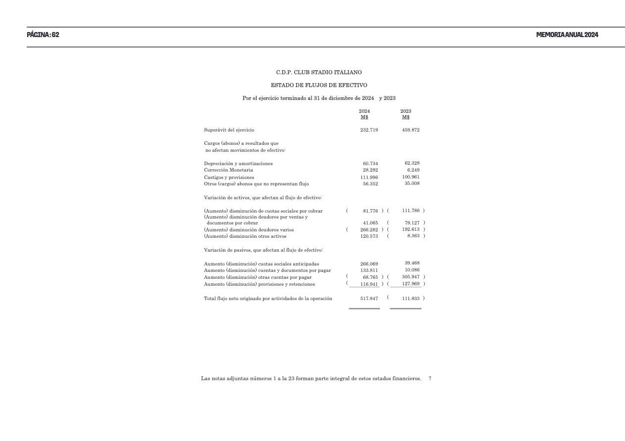 Memoria Anual 2024 — page 62
