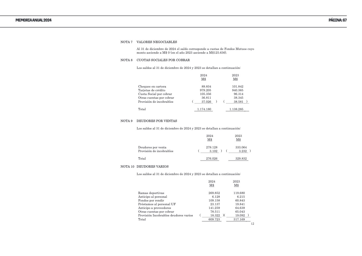 Memoria Anual 2024 — page 67