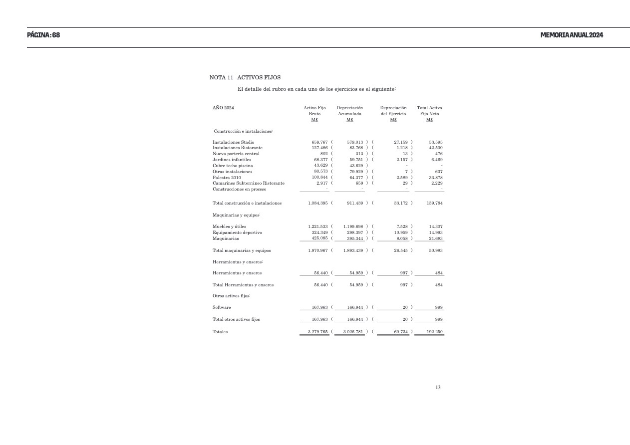 Memoria Anual 2024 — page 68