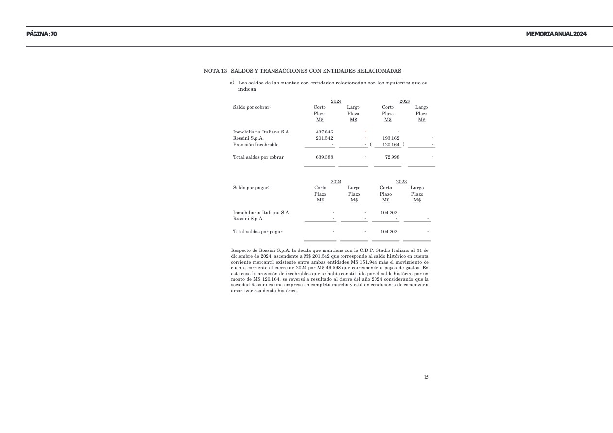 Memoria Anual 2024 — page 70