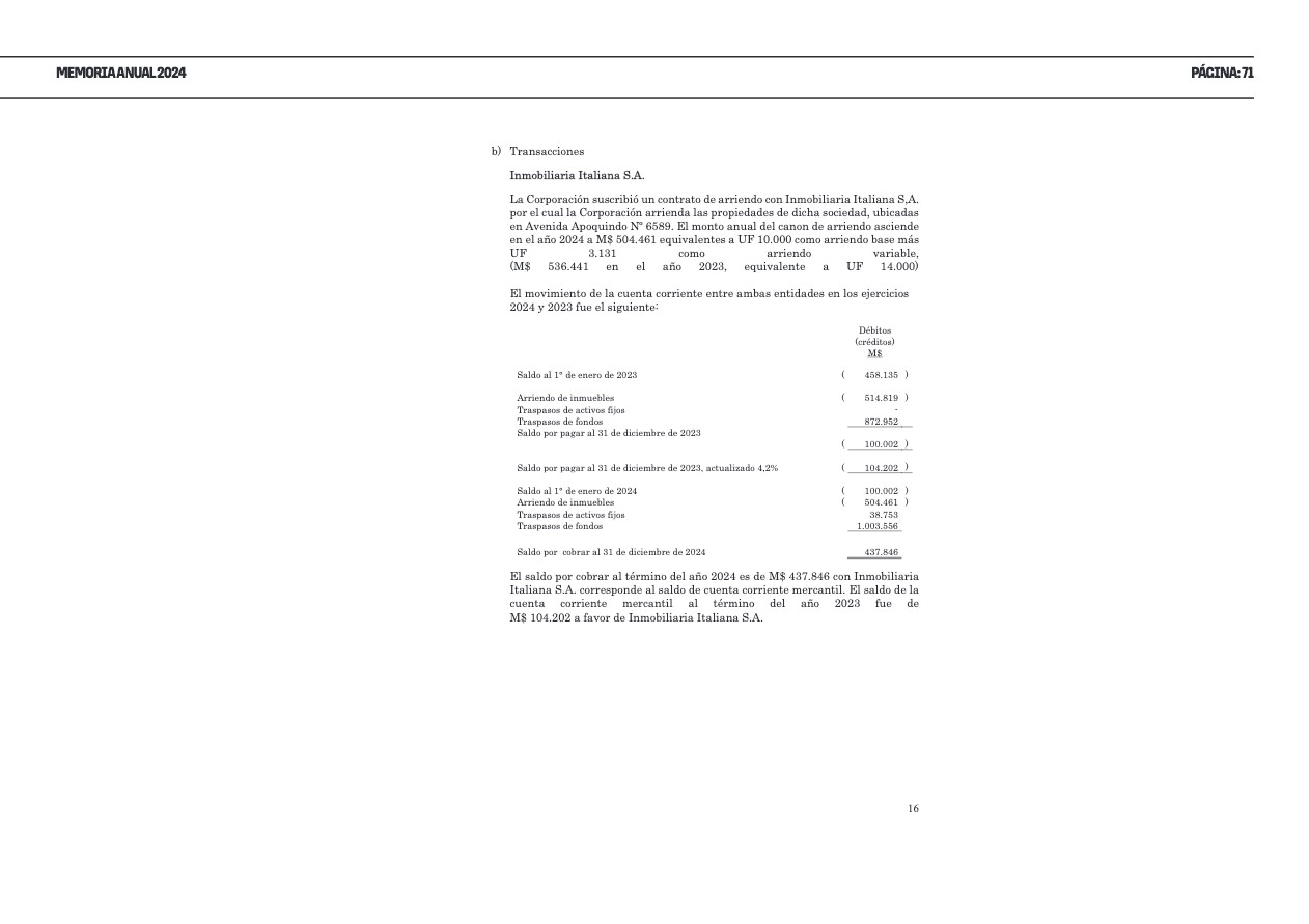 Memoria Anual 2024 — page 71