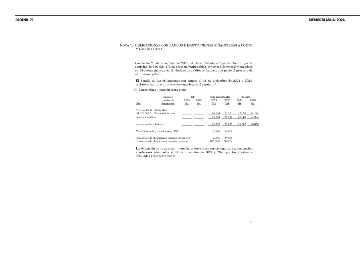 Memoria Anual 2024 — page 72