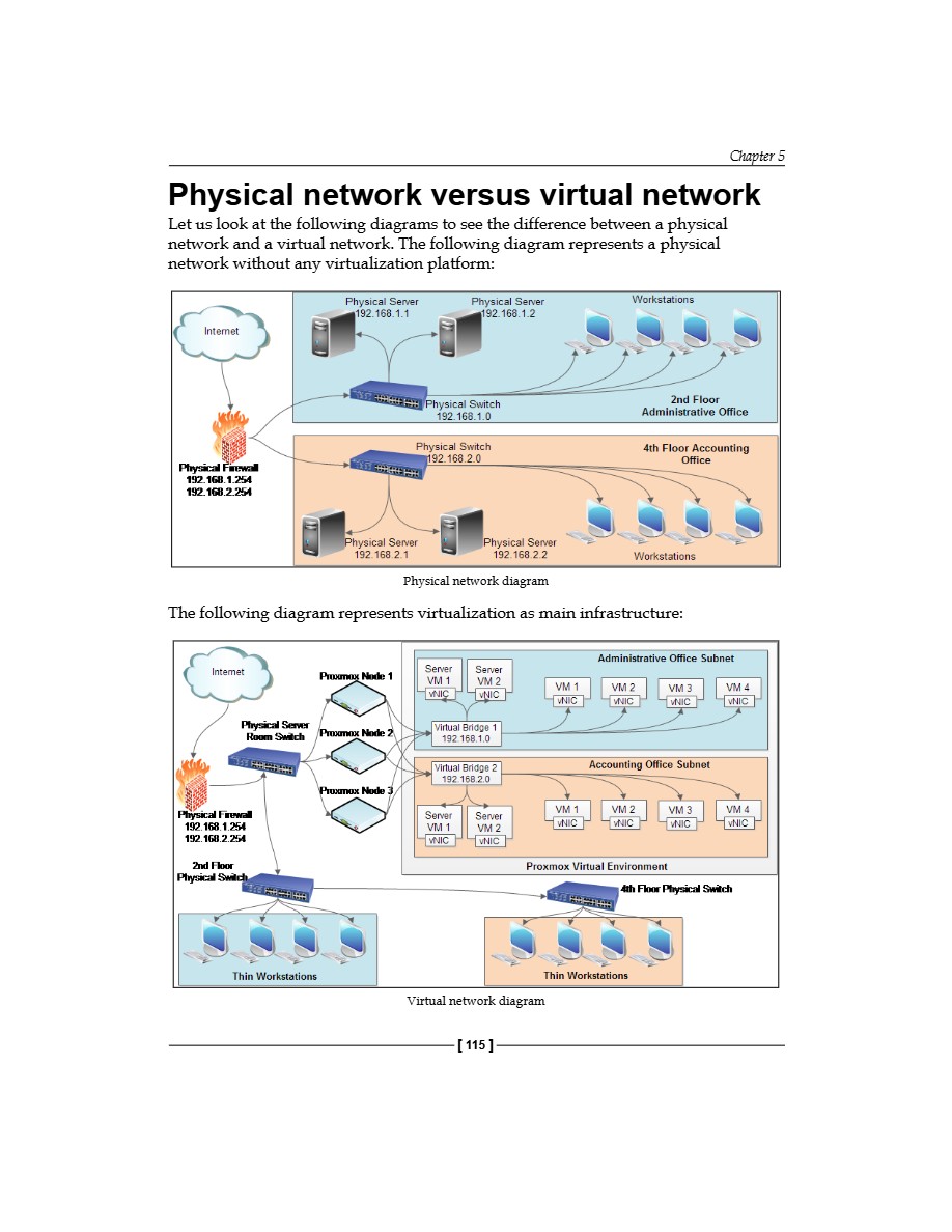 Mastering Proxmox VE — page 136