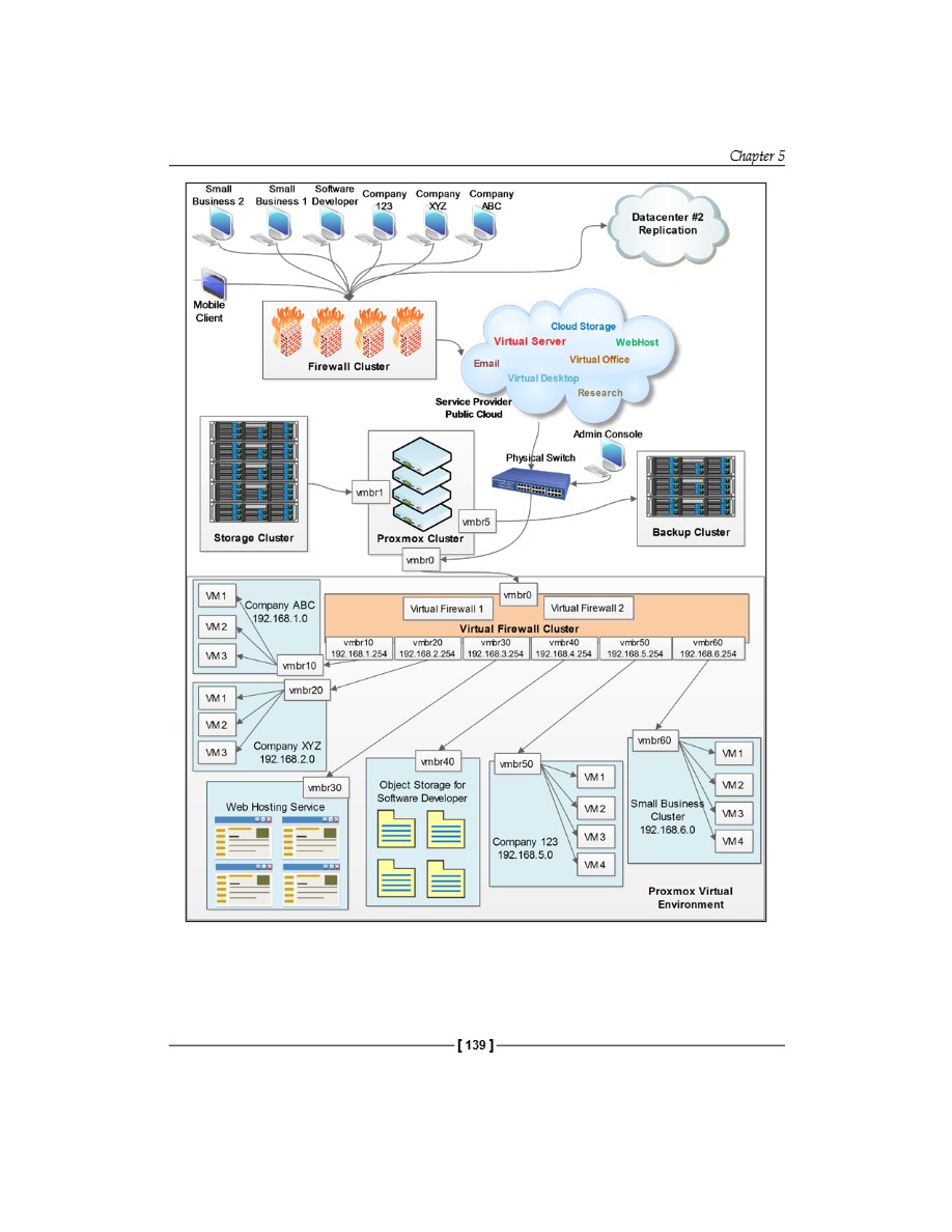 Mastering Proxmox VE — page 160