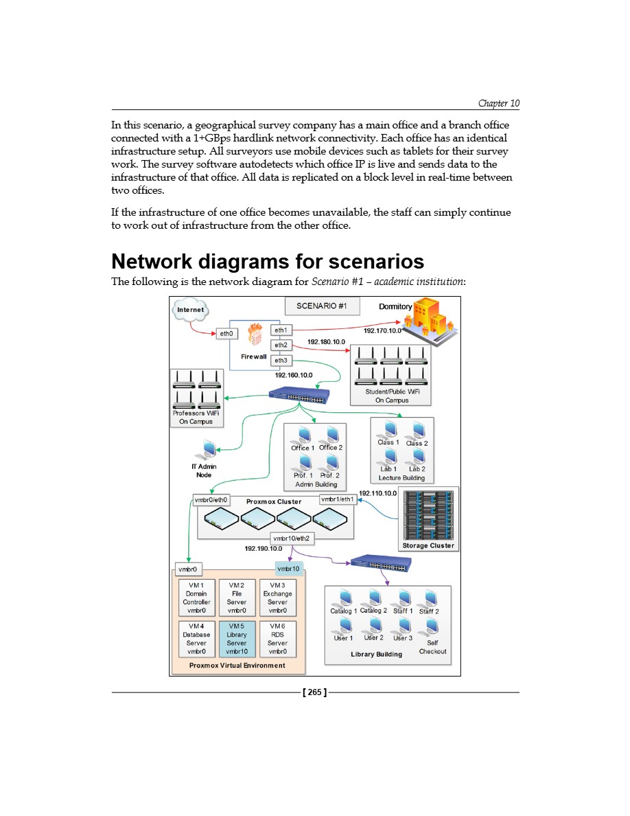 Mastering Proxmox VE — page 286