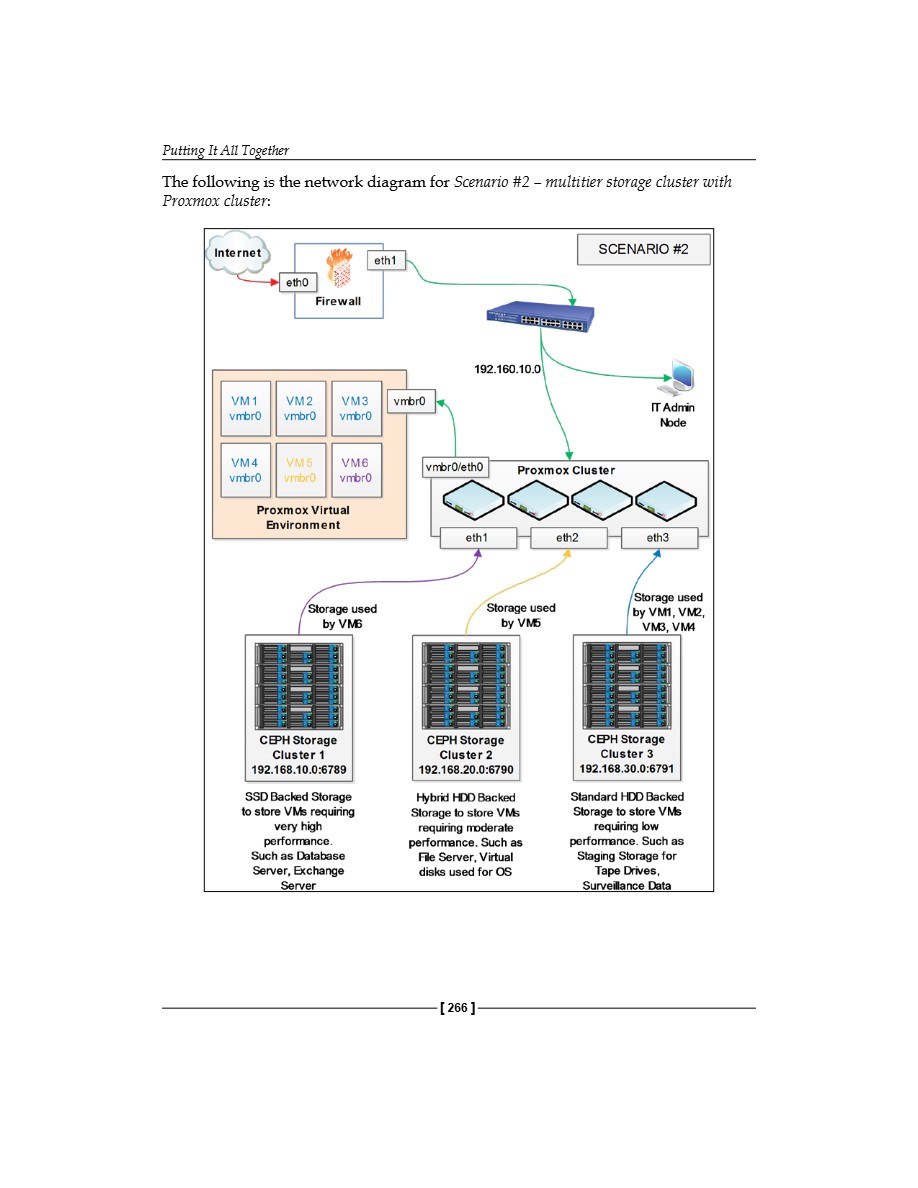 Mastering Proxmox VE — page 287
