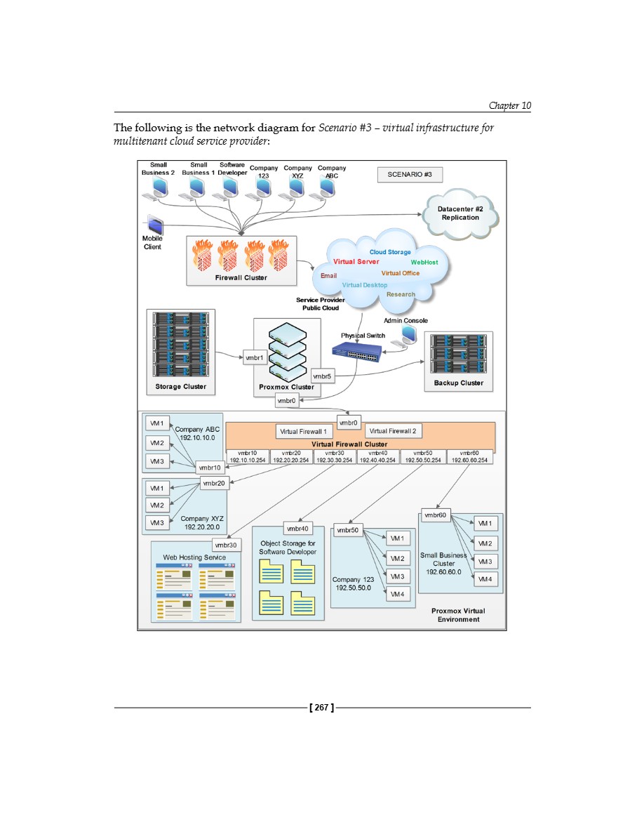 Mastering Proxmox VE — page 288