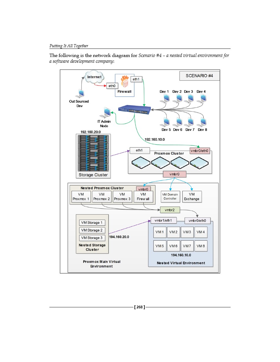 Mastering Proxmox VE — page 289