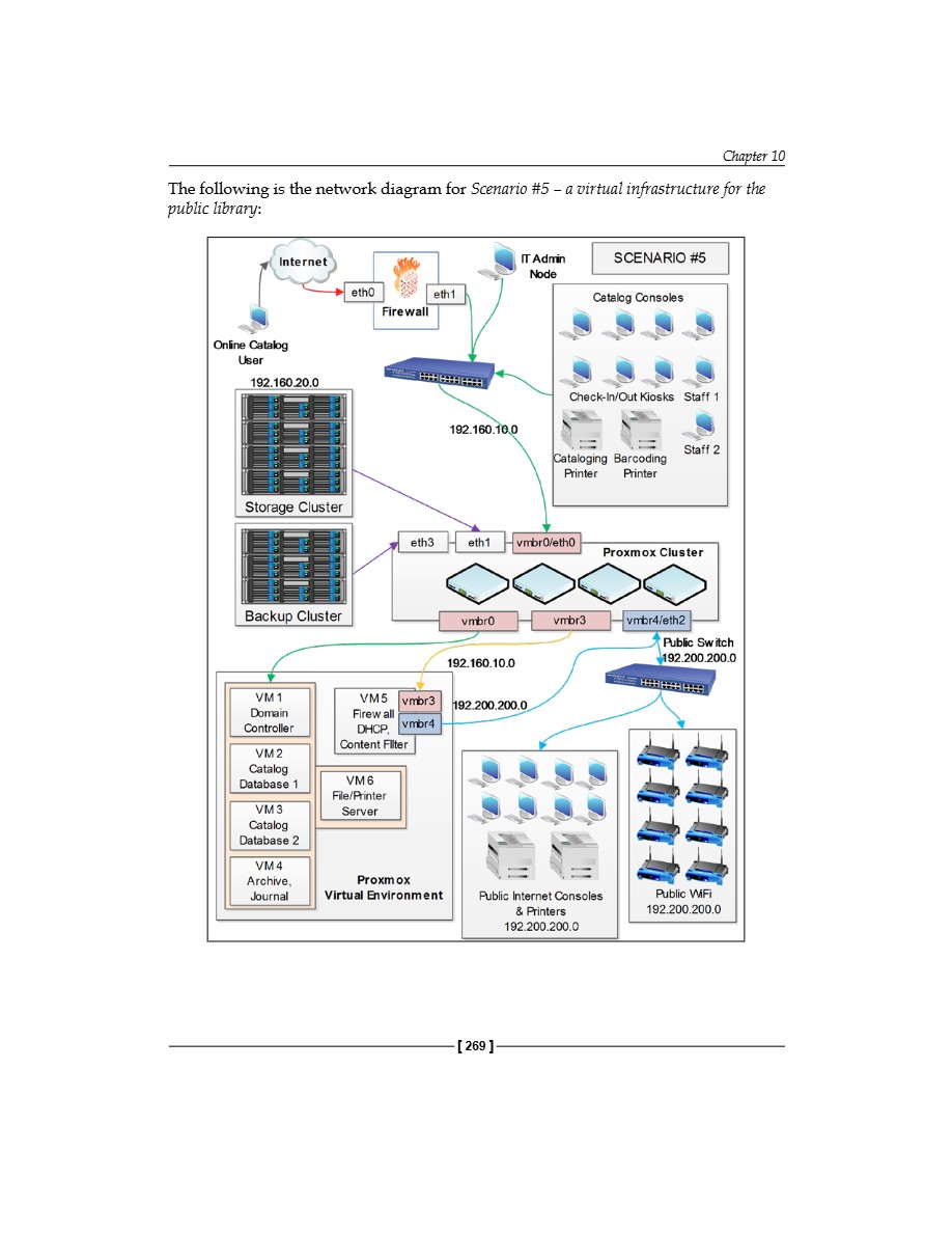 Mastering Proxmox VE — page 290