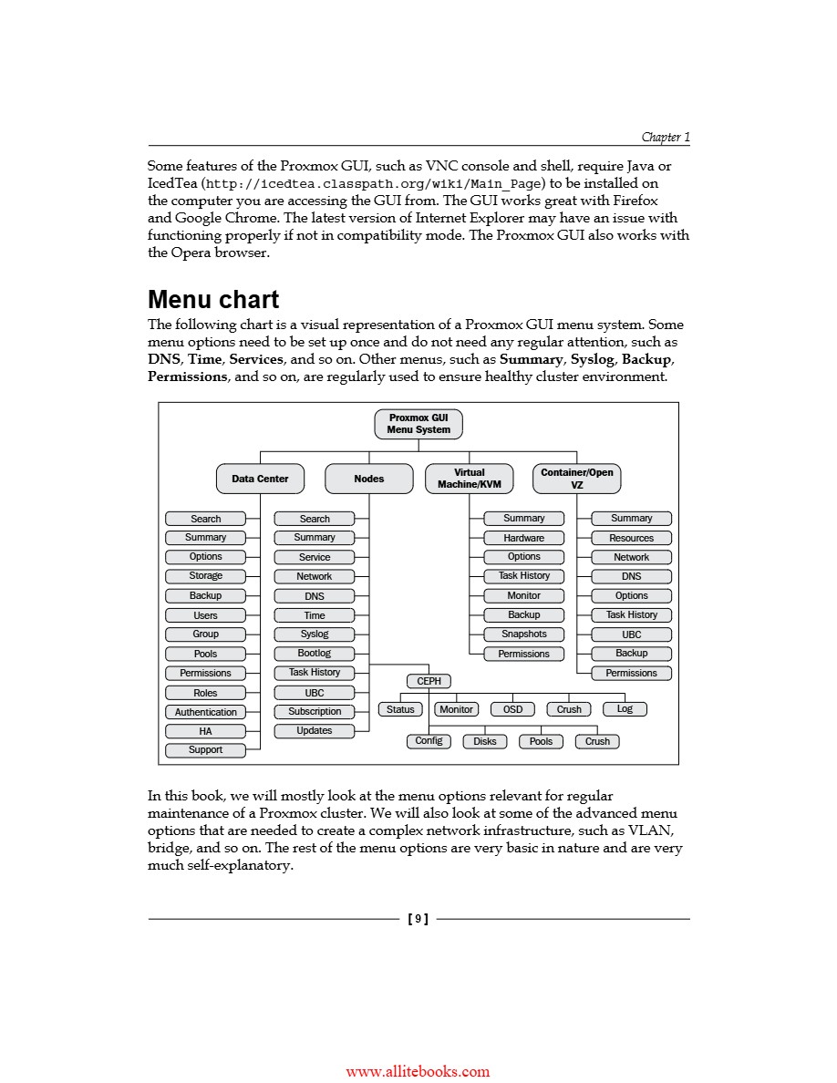 Mastering Proxmox VE — page 30
