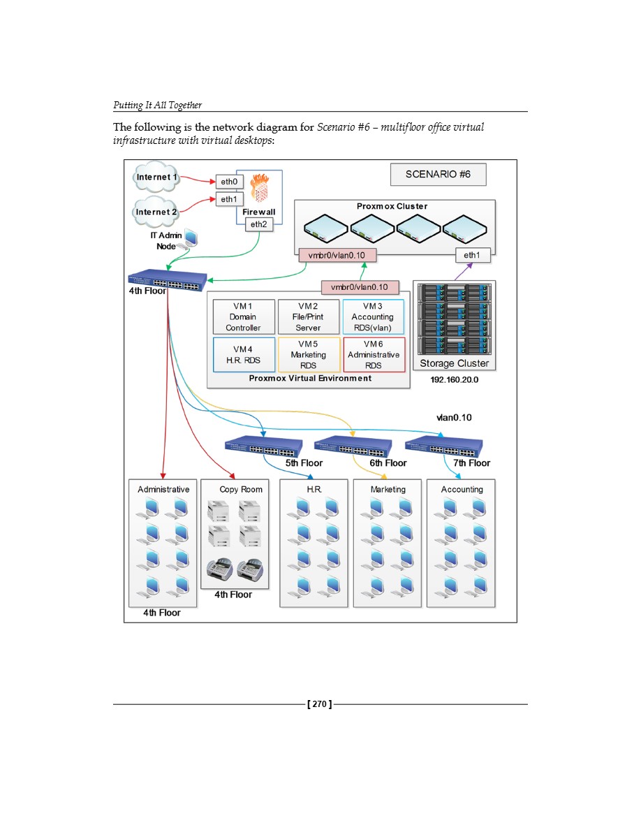 Mastering Proxmox VE — page 291