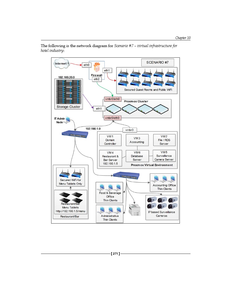 Mastering Proxmox VE — page 292