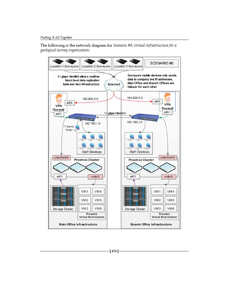 Mastering Proxmox VE — page 293
