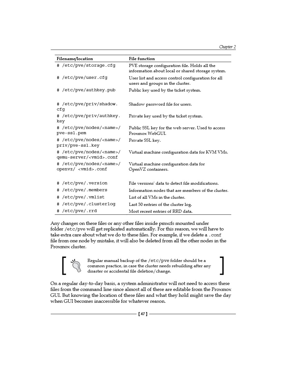 Mastering Proxmox VE — page 68