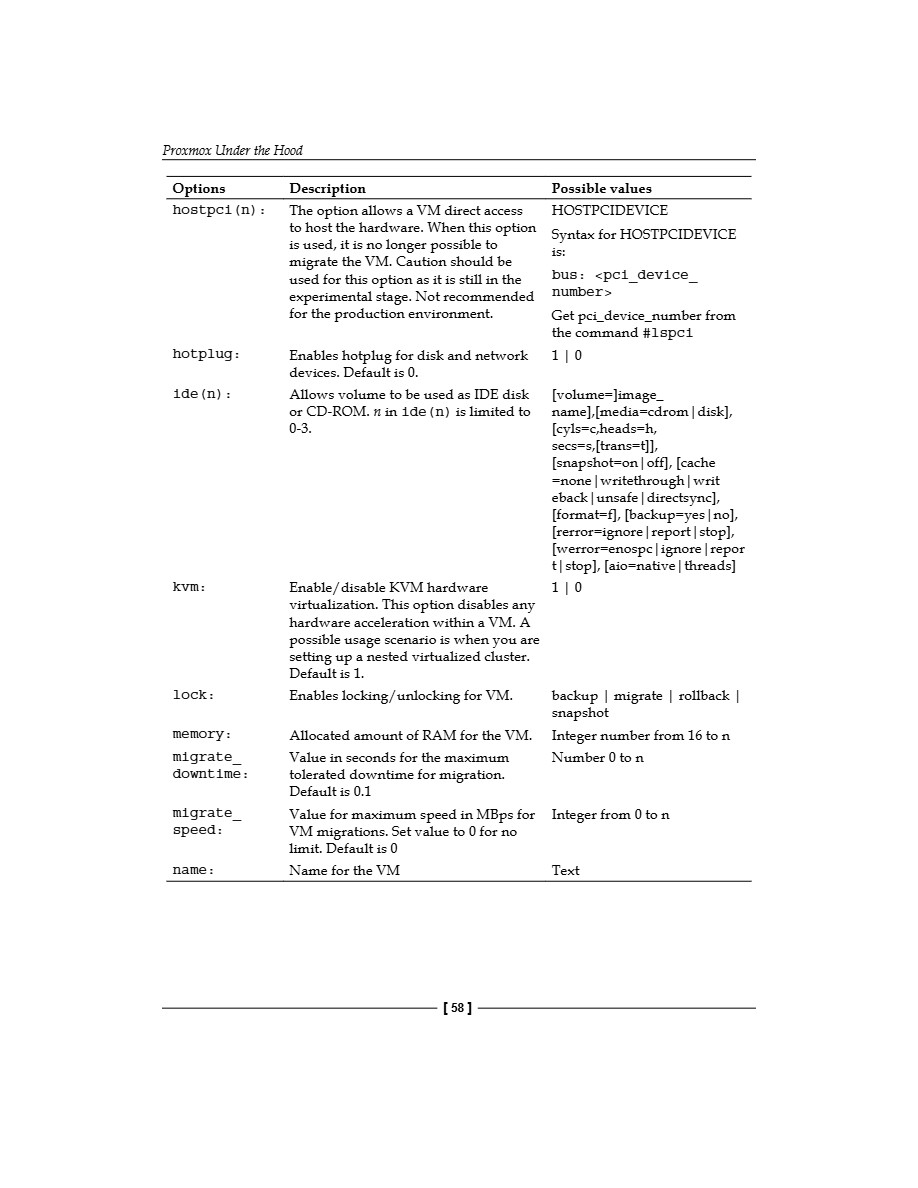 Mastering Proxmox VE — page 79