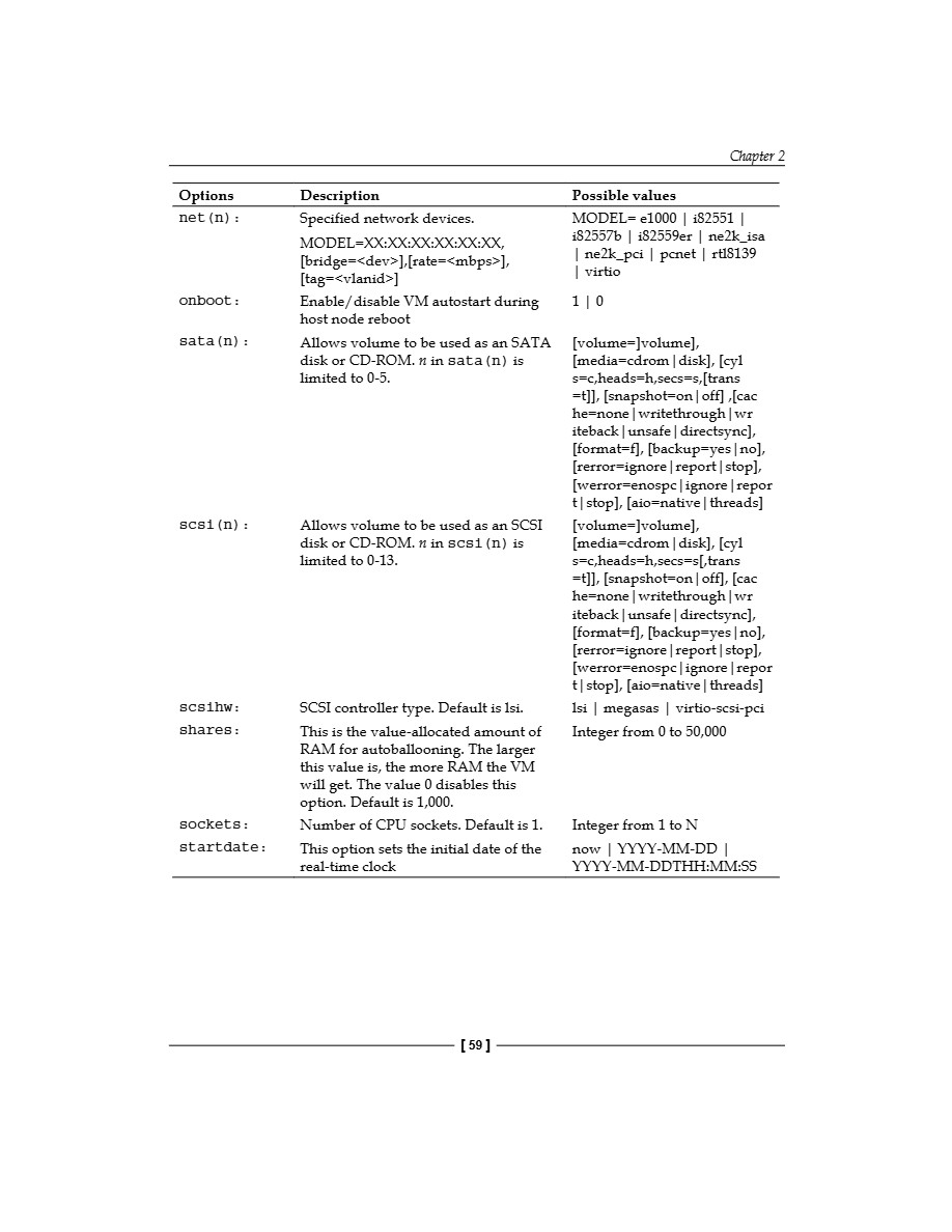 Mastering Proxmox VE — page 80