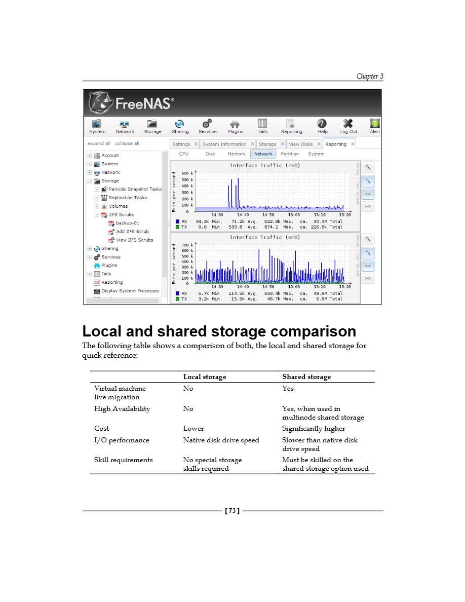 Mastering Proxmox VE — page 94