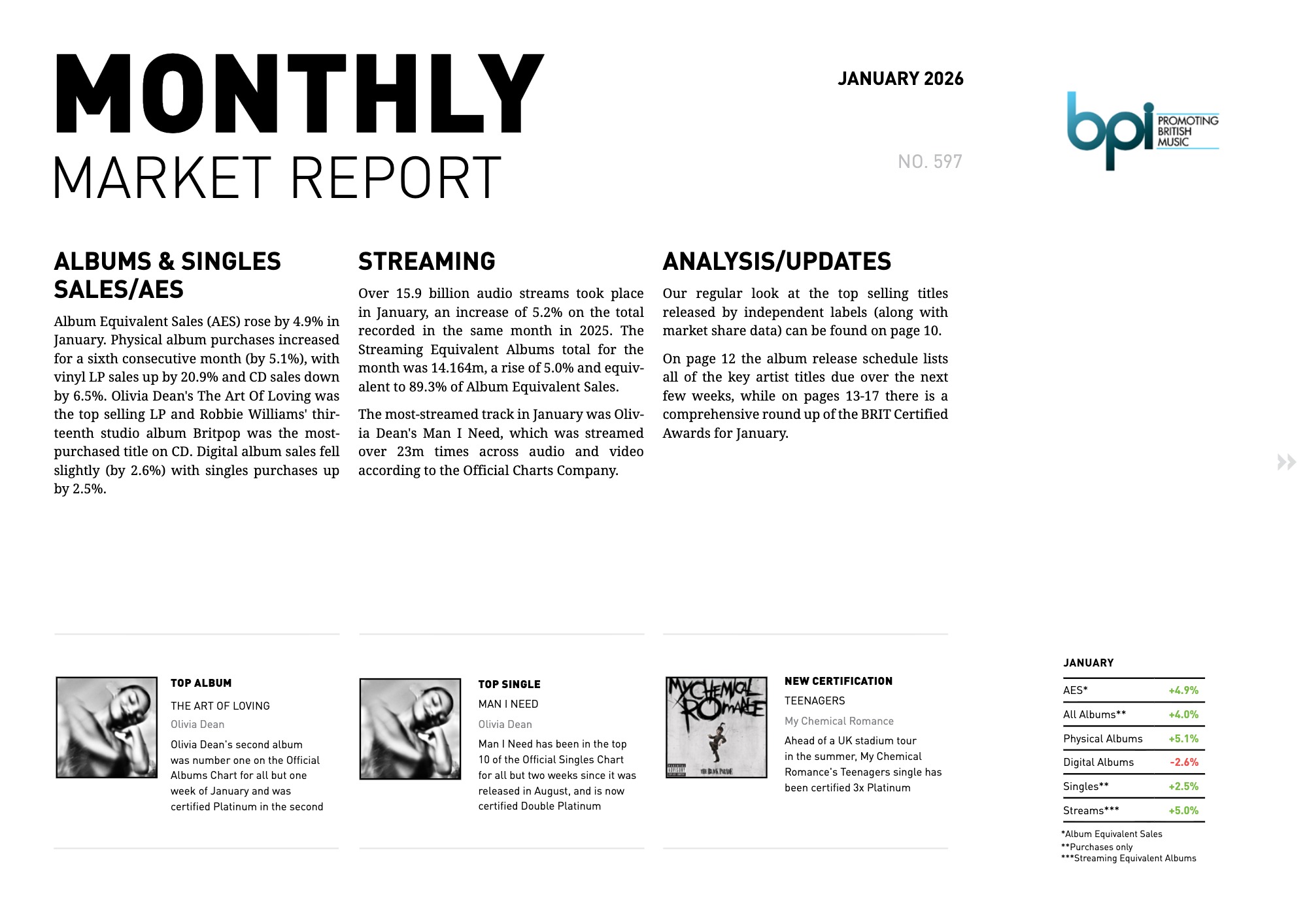 BPI Monthly Market Report_January 2026 test