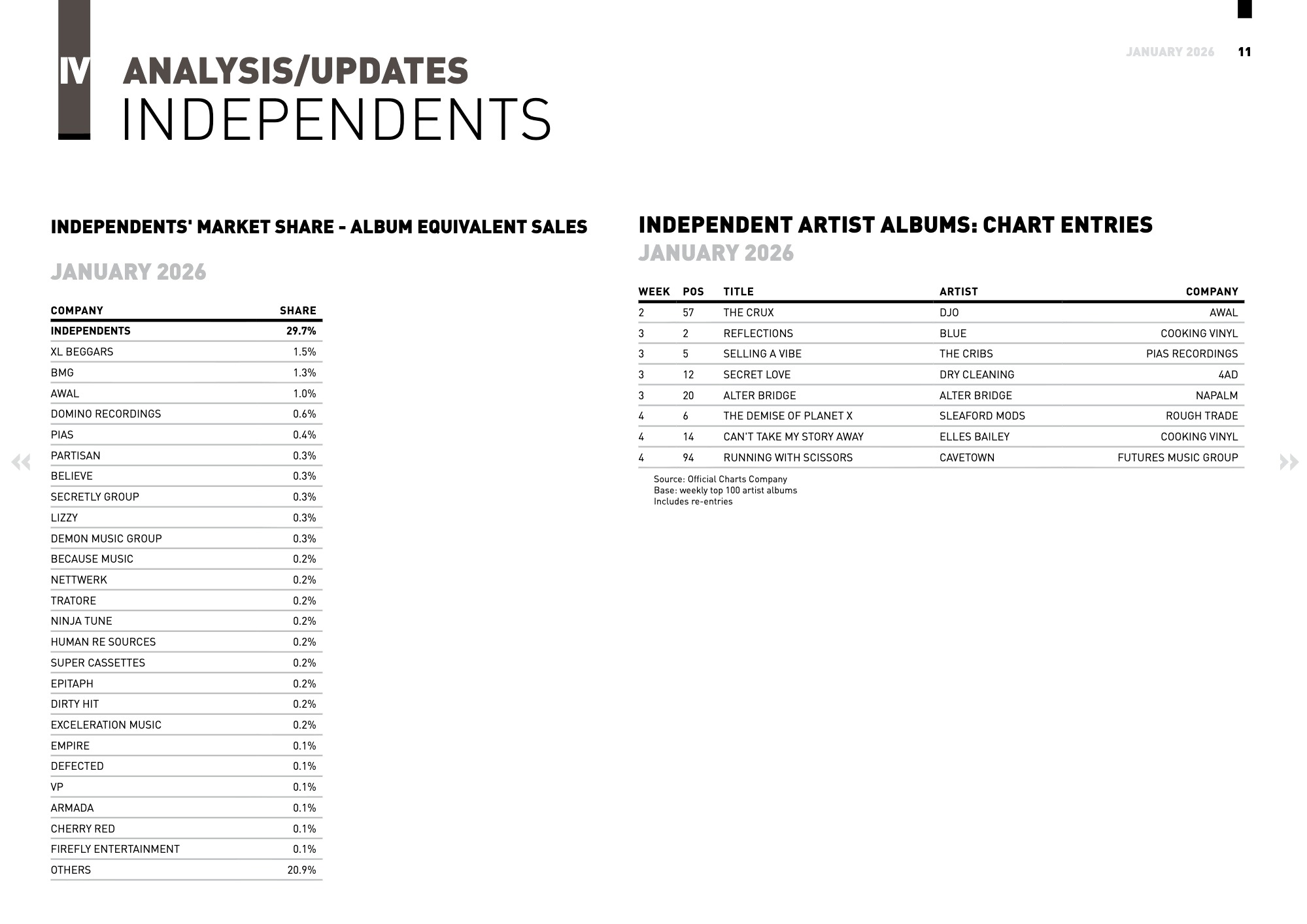 BPI Monthly Market Report_January 2026 test — page 11