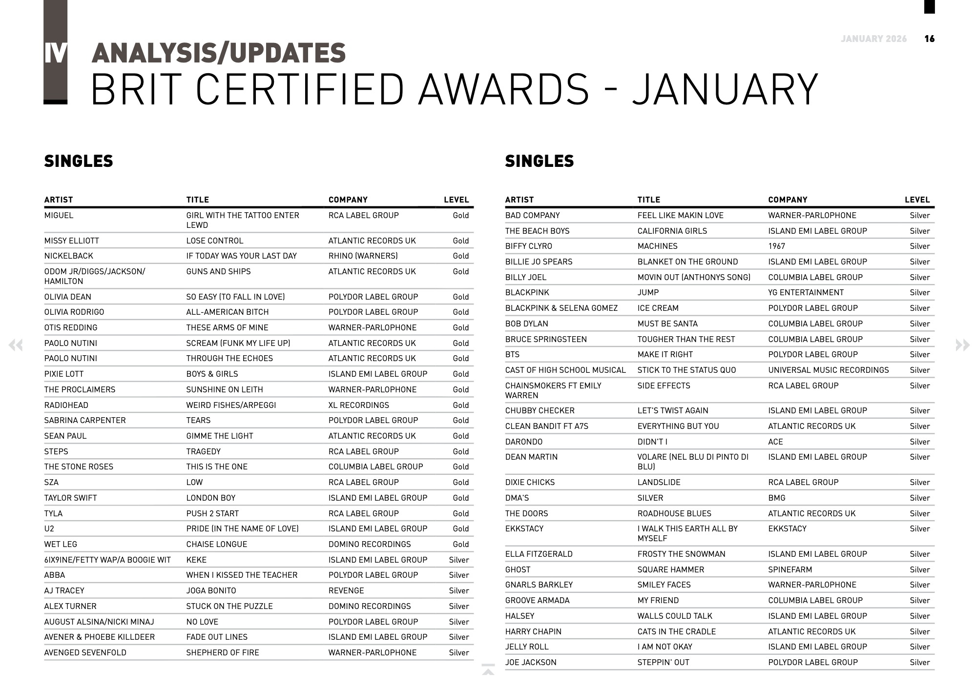BPI Monthly Market Report_January 2026 test — page 16