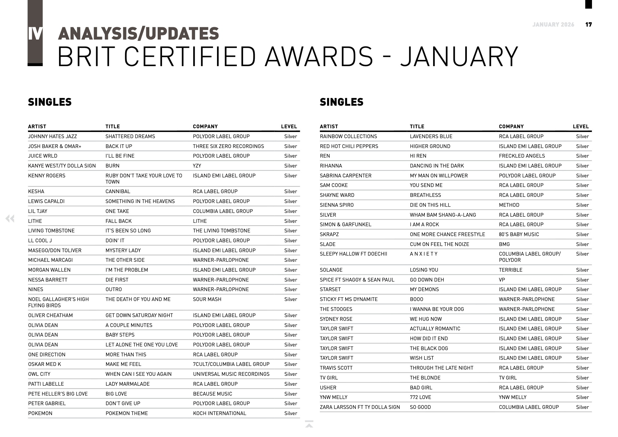 BPI Monthly Market Report_January 2026 test — page 17