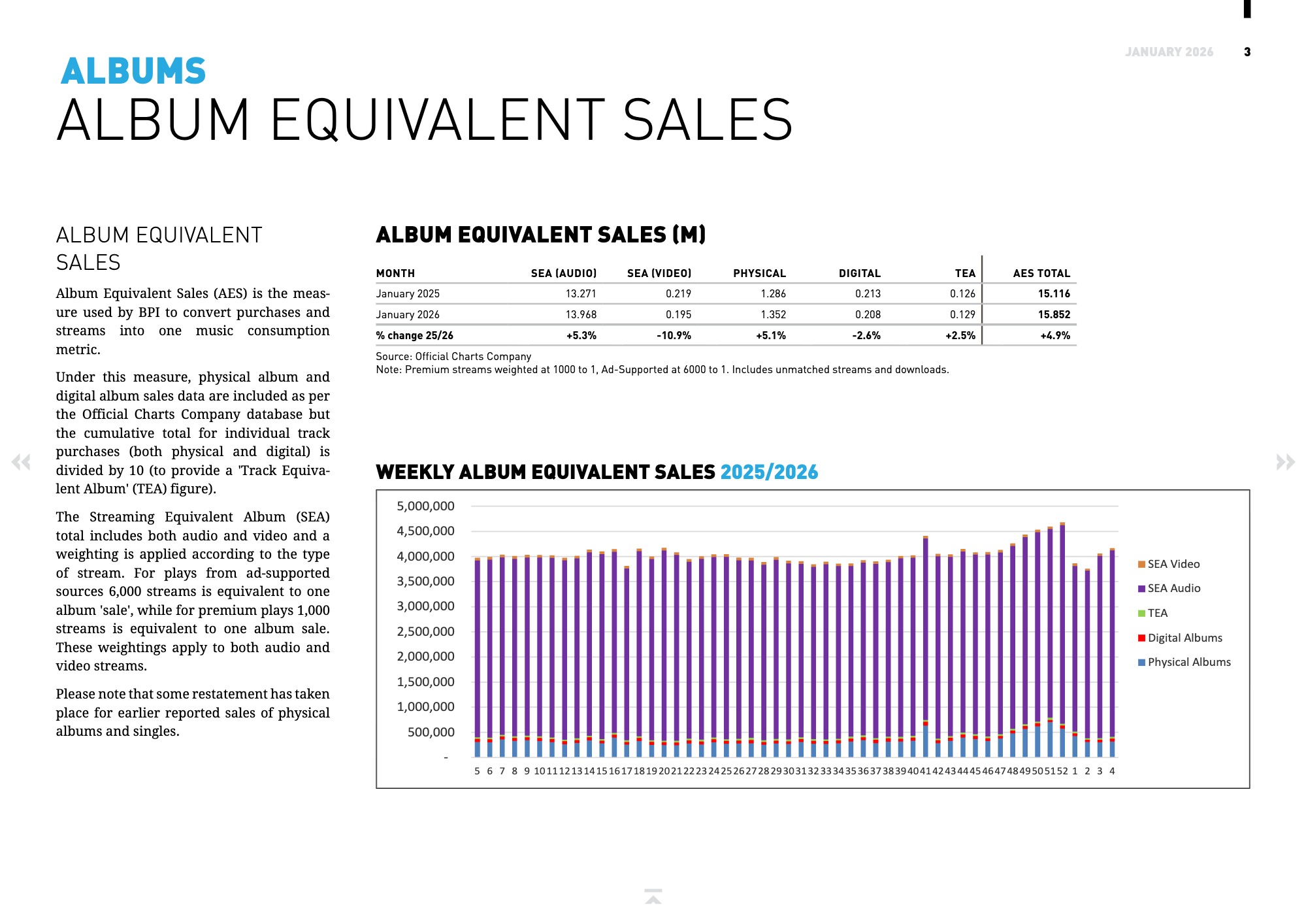 BPI Monthly Market Report_January 2026 test — page 3
