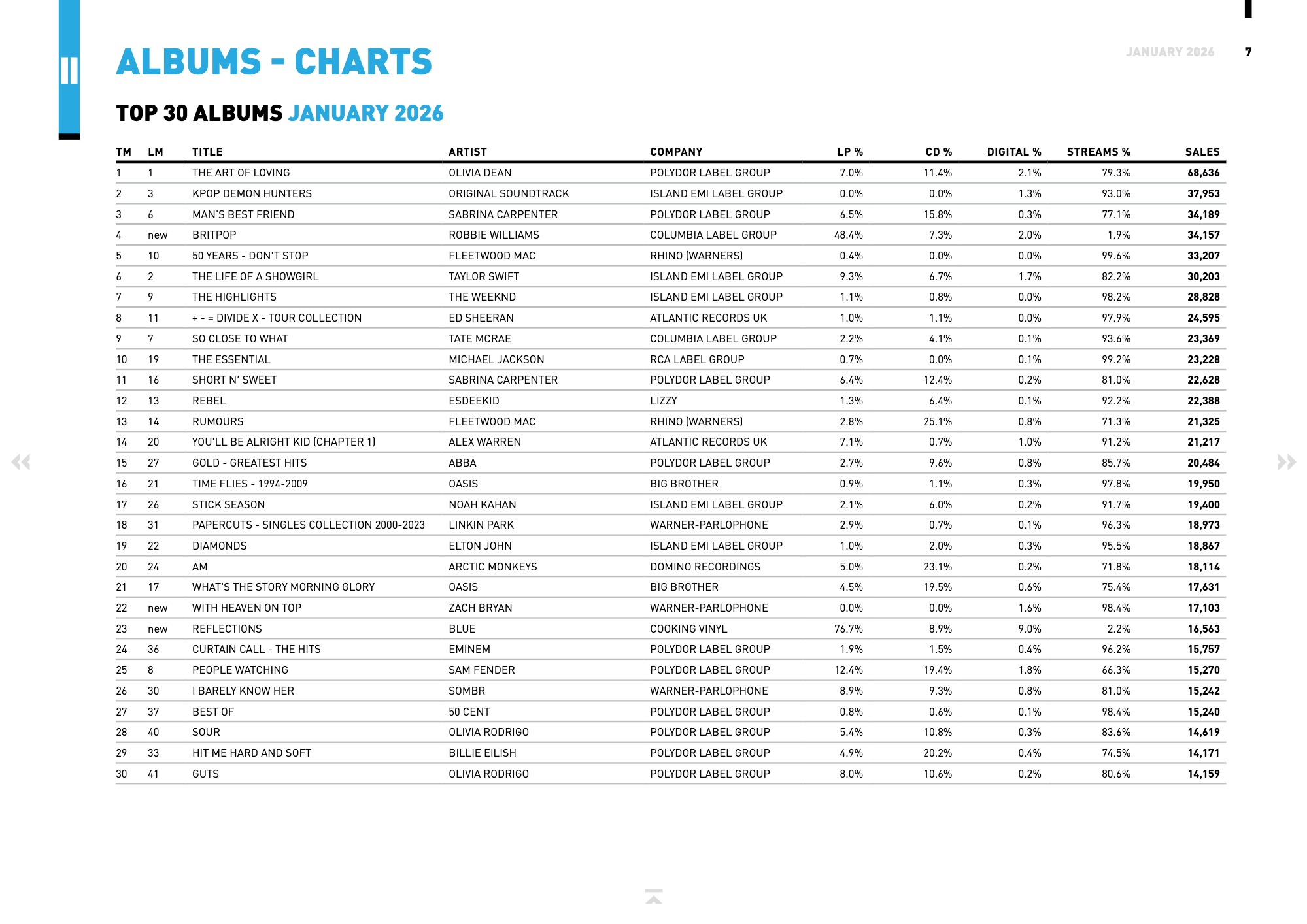 BPI Monthly Market Report_January 2026 test — page 7