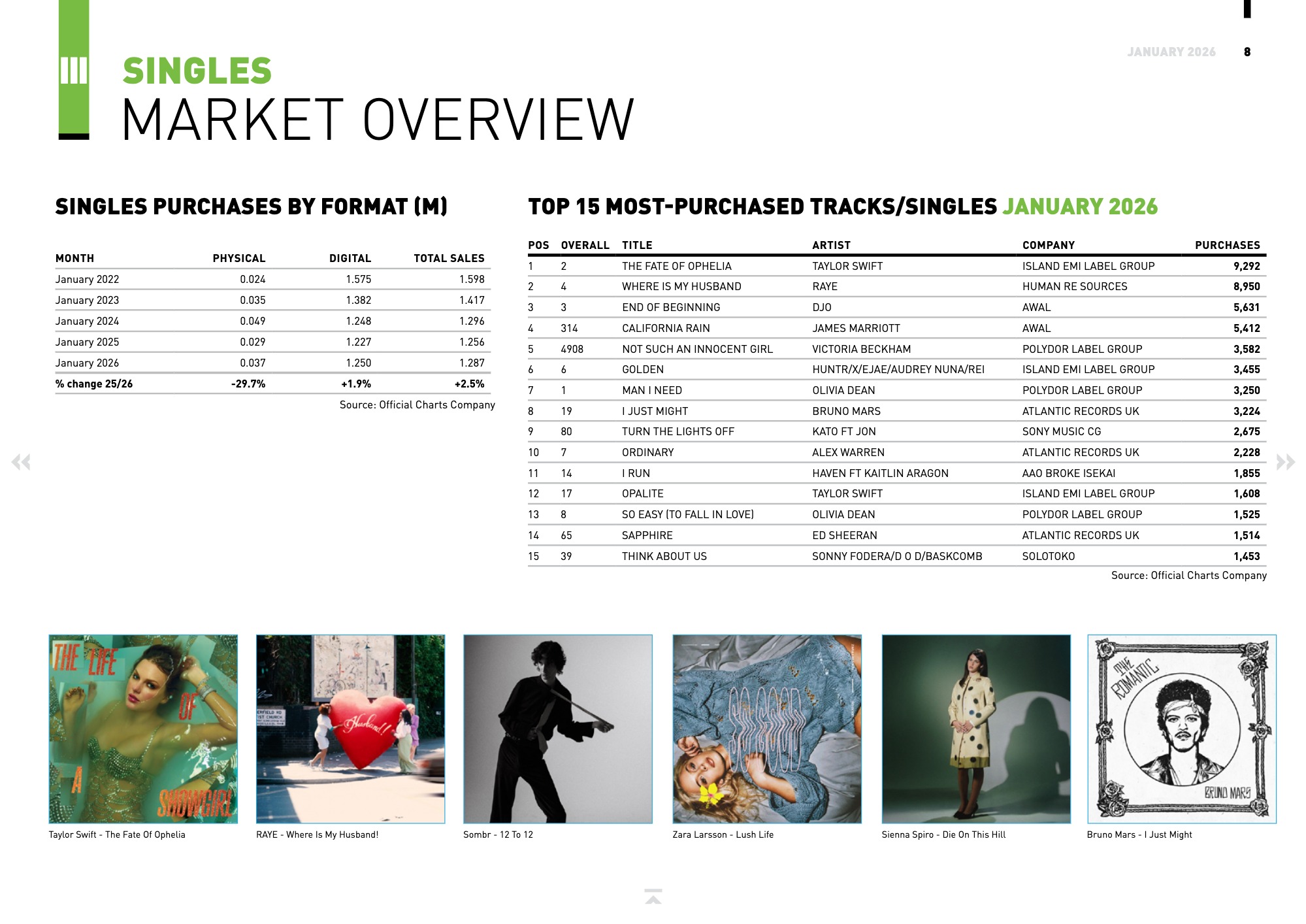 BPI Monthly Market Report_January 2026 test — page 8