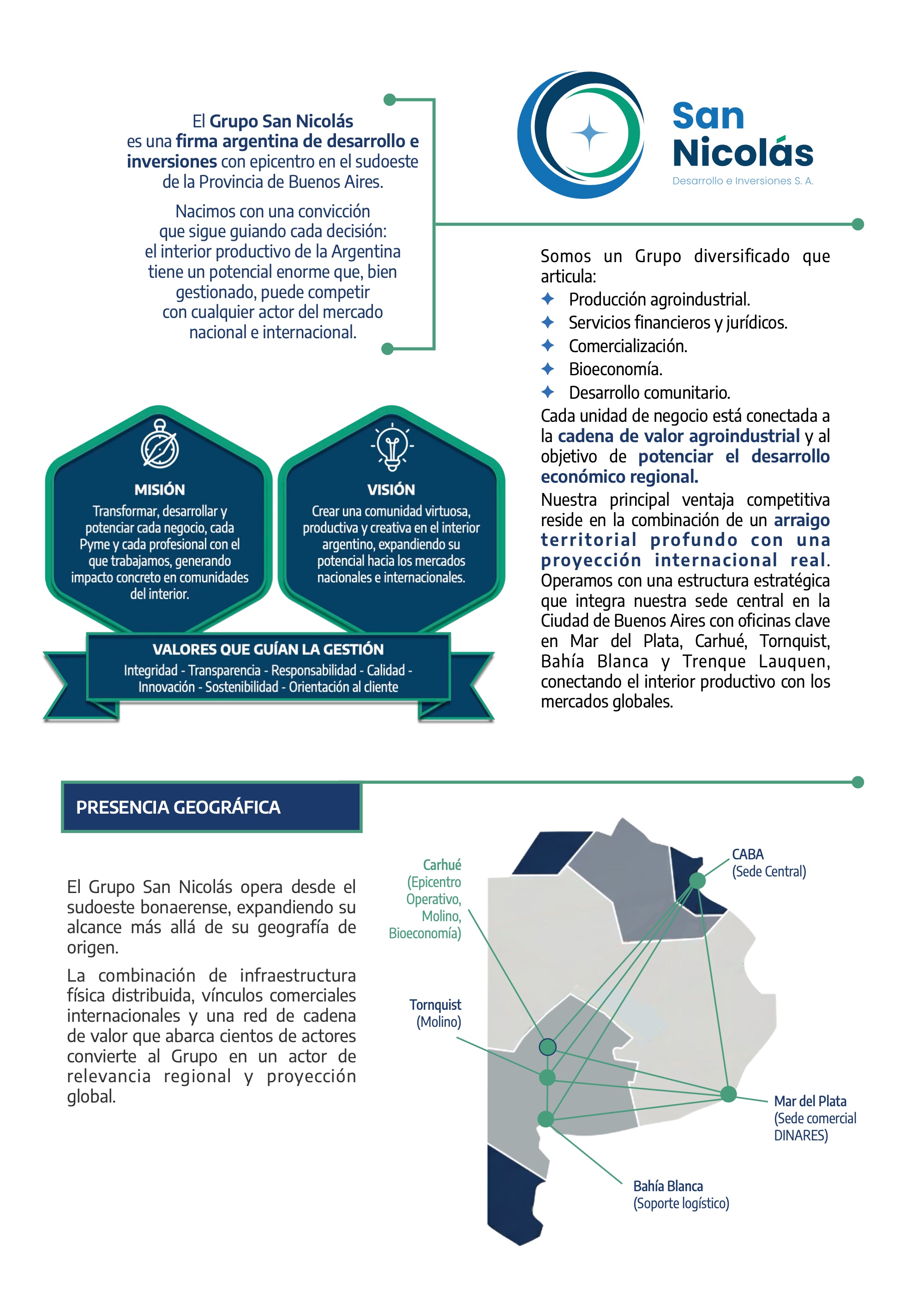 Brochure San Nicolás Desarrollos — page 3