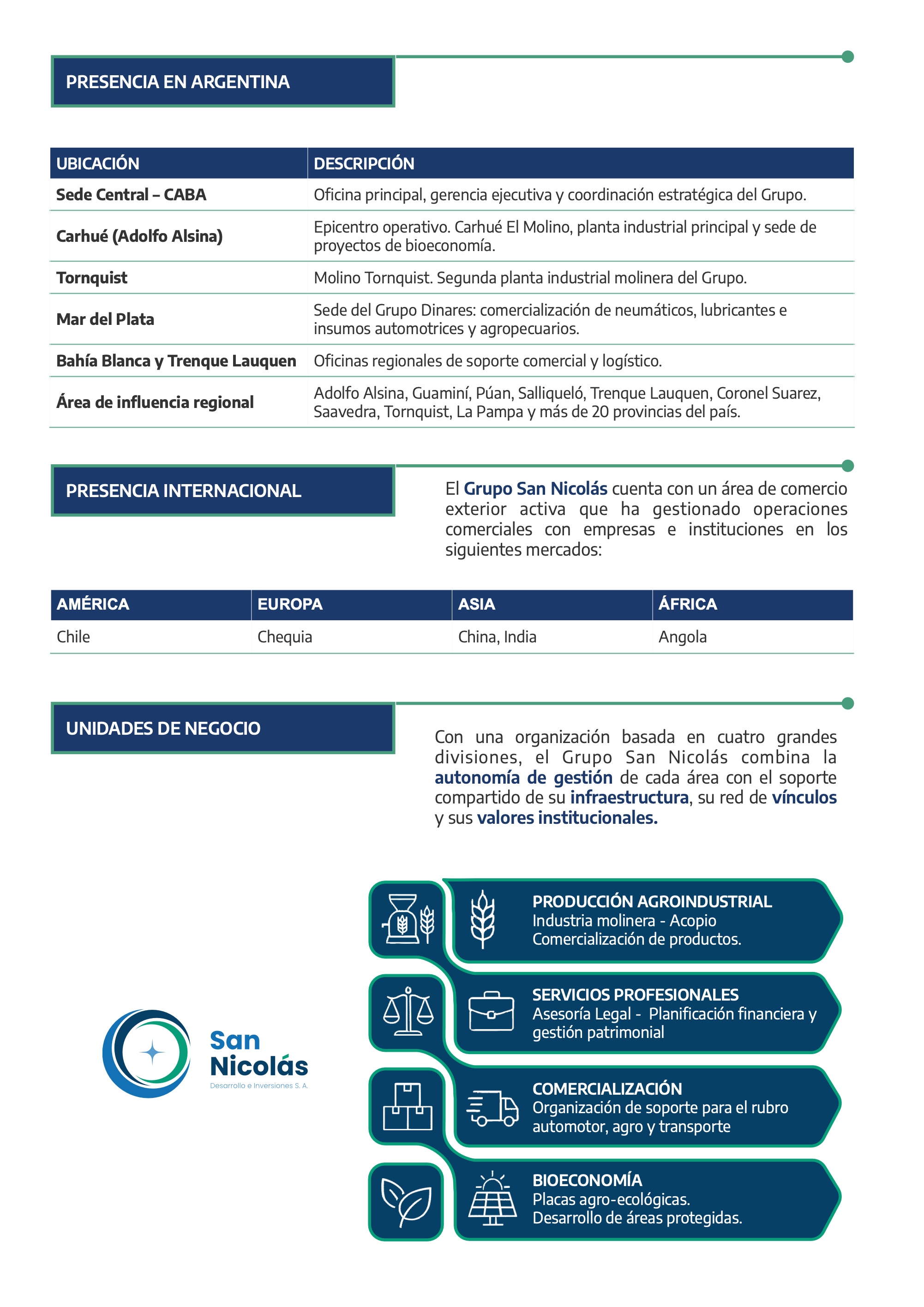 Brochure San Nicolás Desarrollos — page 4