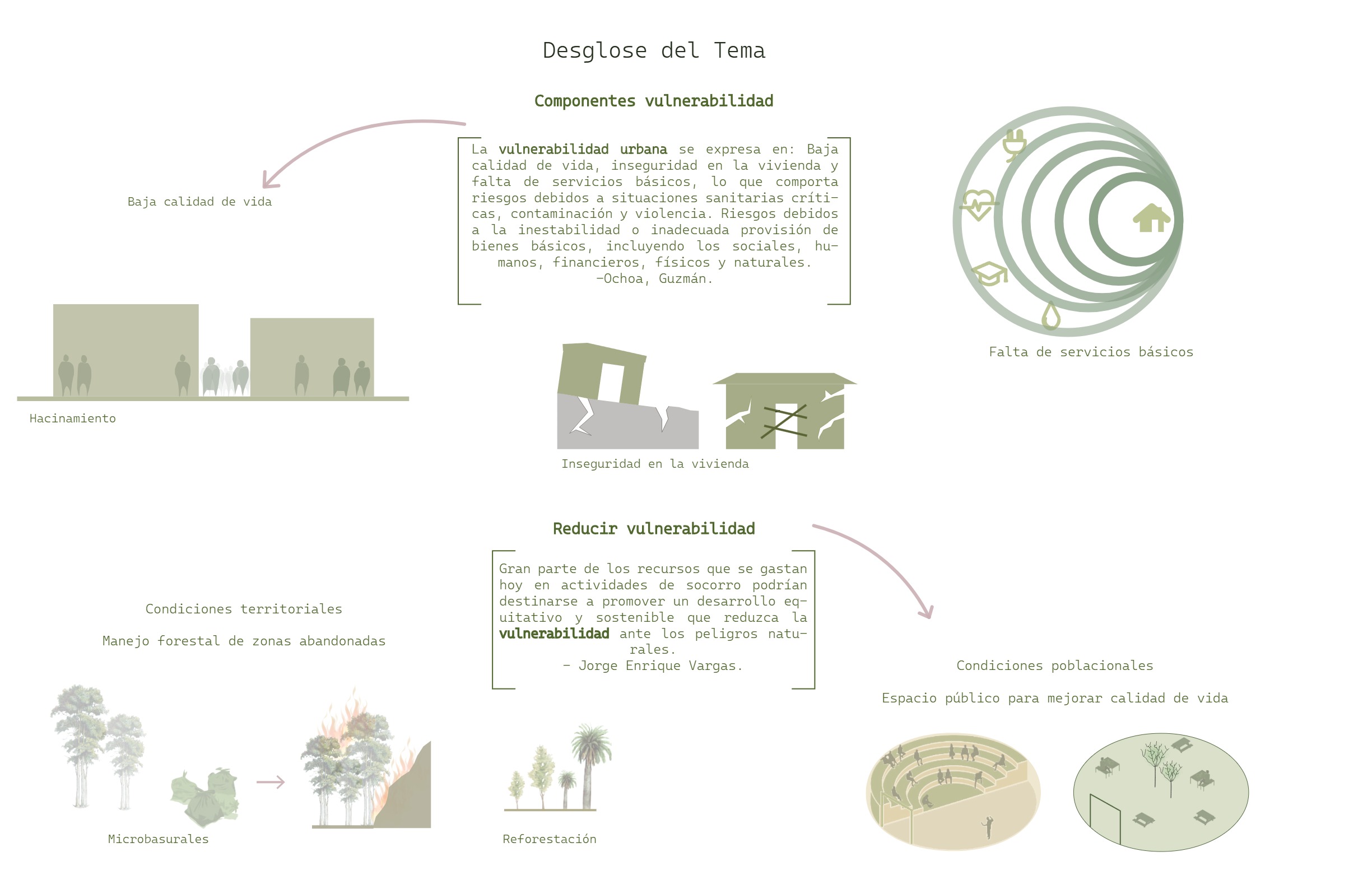 PORTAFOLIO ARQ — page 50