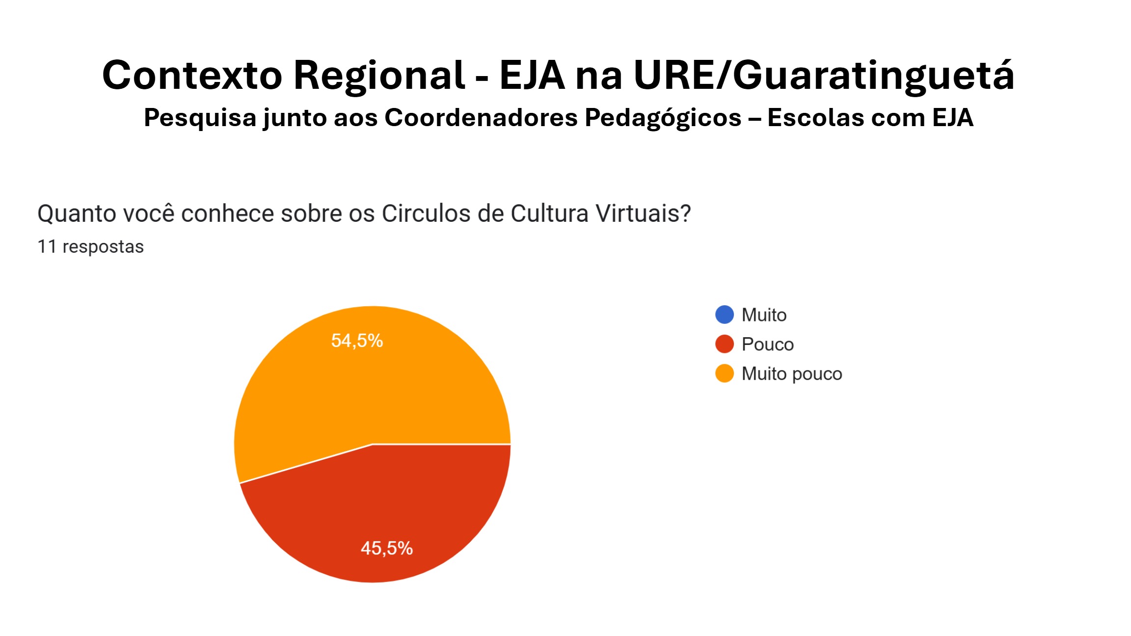 Pacto Nacional Superação Analfabetismo Qualificação EJA (2º Encontro) — page 11