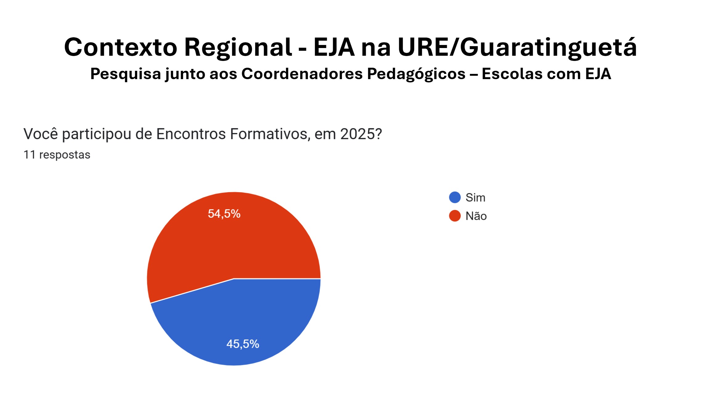 Pacto Nacional Superação Analfabetismo Qualificação EJA (2º Encontro) — page 12