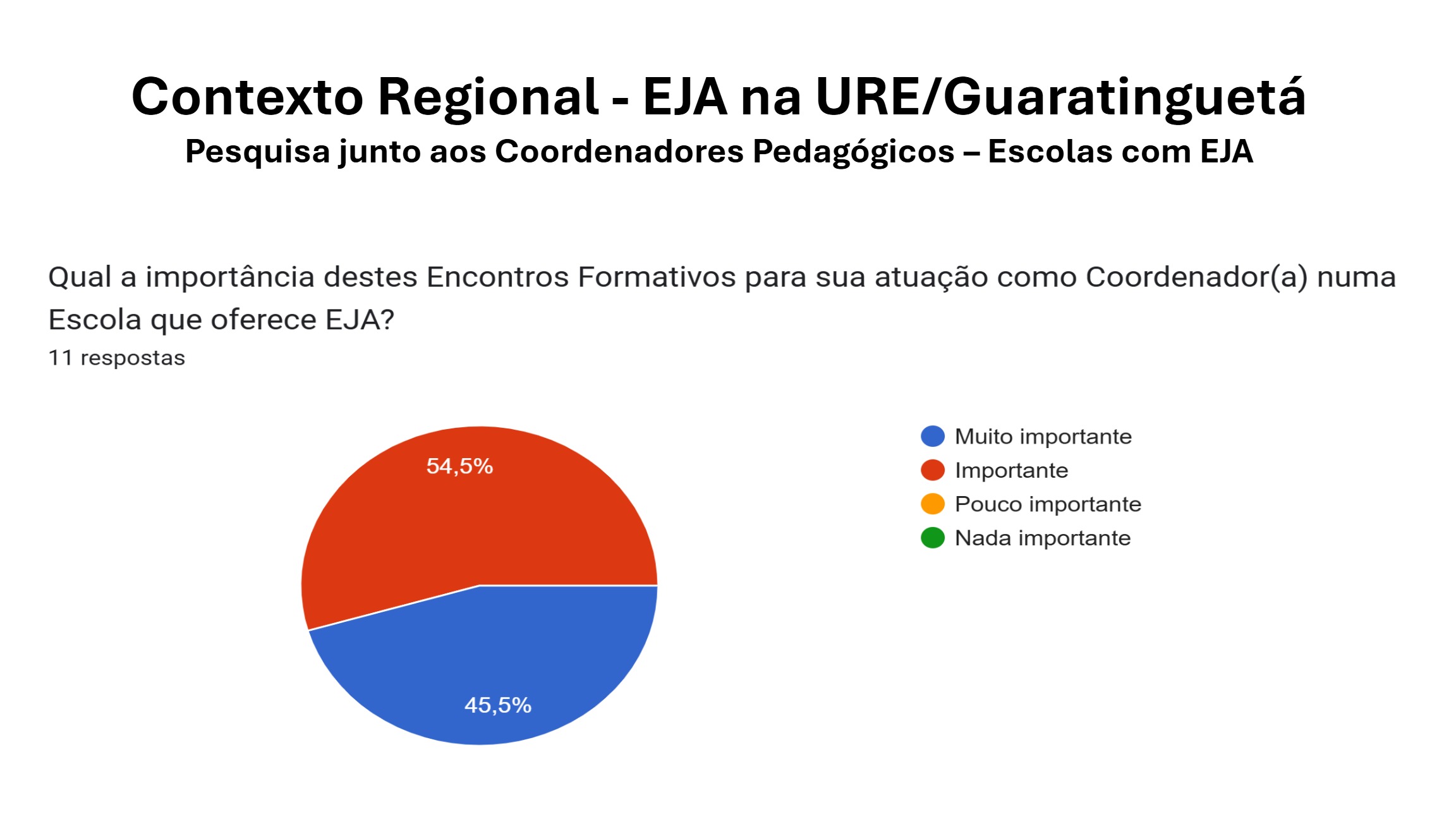 Pacto Nacional Superação Analfabetismo Qualificação EJA (2º Encontro) — page 13