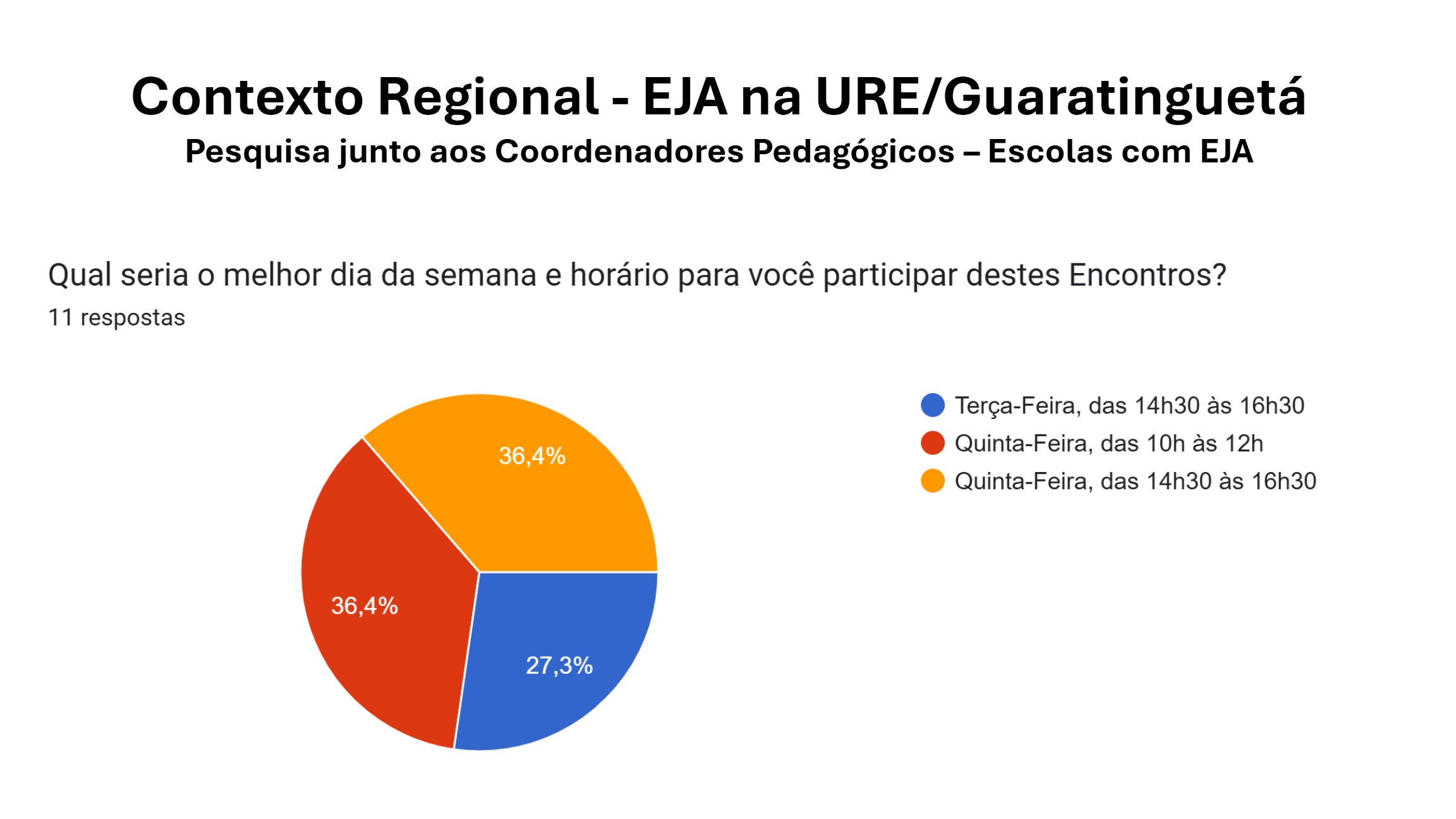 Pacto Nacional Superação Analfabetismo Qualificação EJA (2º Encontro) — page 14