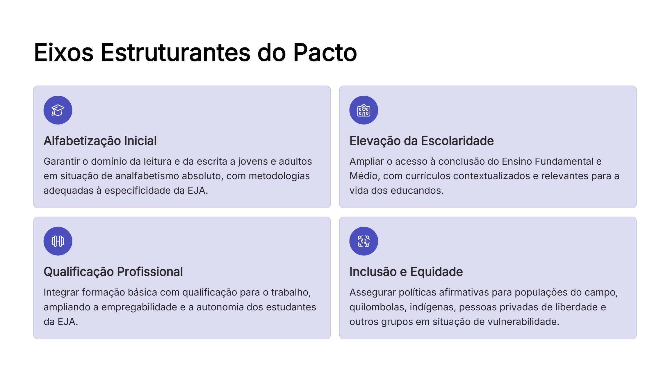 Pacto Nacional Superação Analfabetismo Qualificação EJA (2º Encontro) — page 4