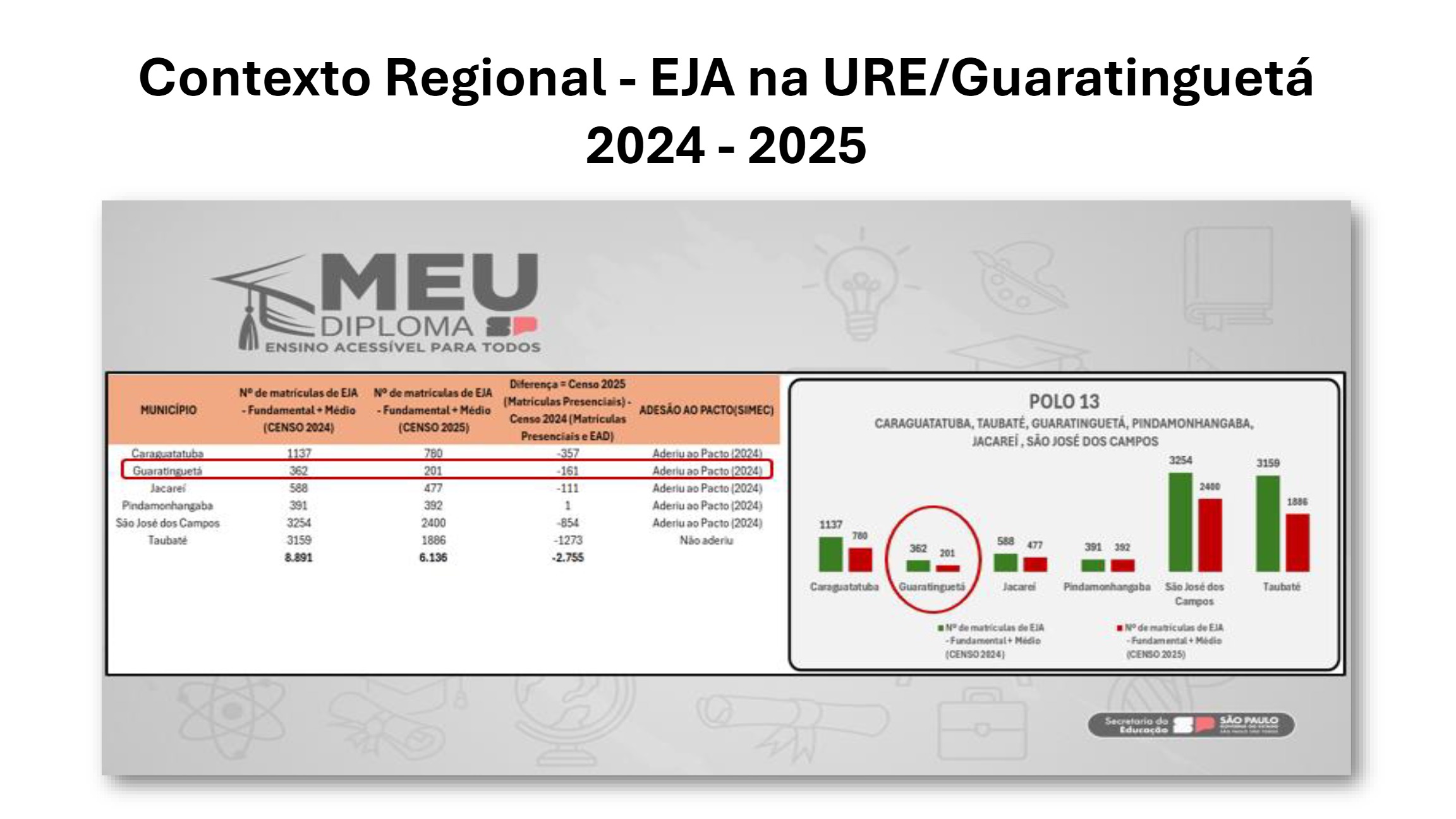 Pacto Nacional Superação Analfabetismo Qualificação EJA (2º Encontro) — page 8