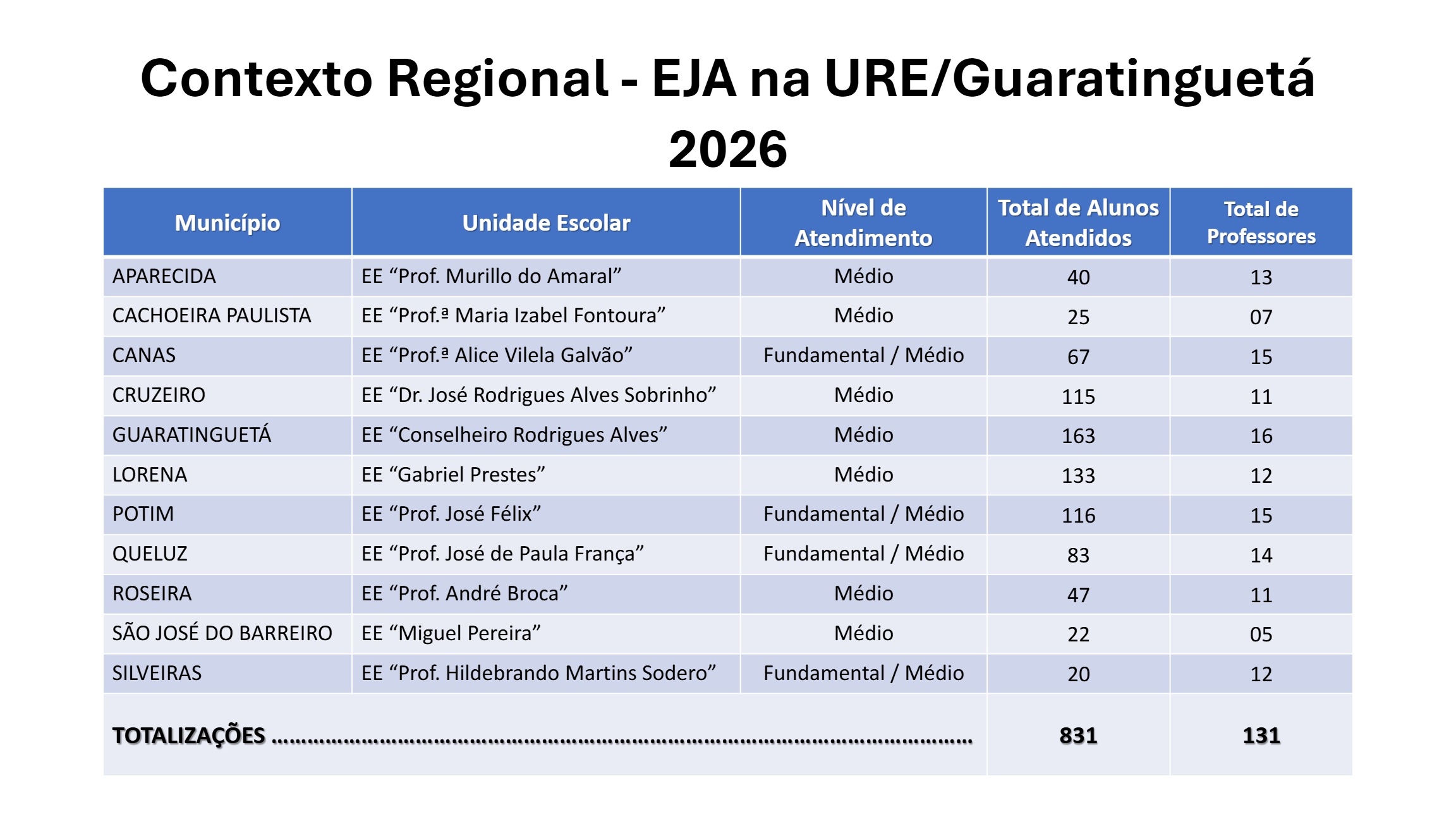 Pacto Nacional Superação Analfabetismo Qualificação EJA (2º Encontro) — page 9