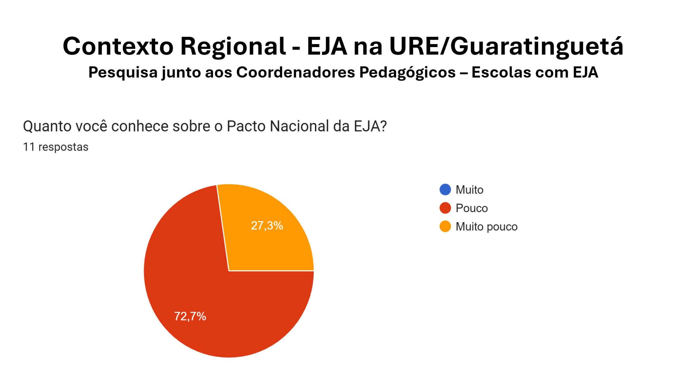 Pacto Nacional Superação Analfabetismo Qualificação EJA (2º Encontro) — page 10