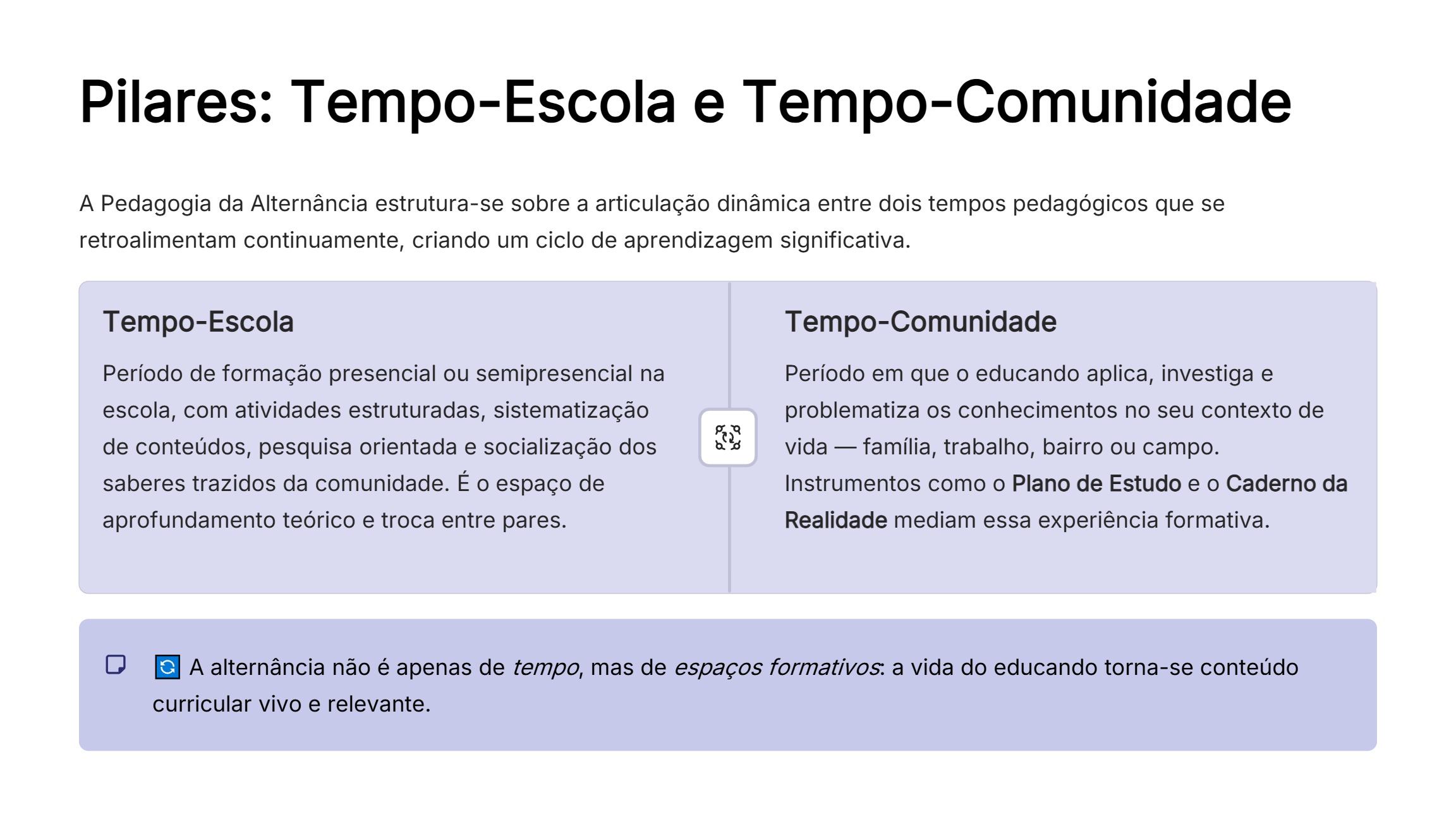 2026.04.02 - Pedagogia da Alternância e Círculos de Cultura Virtual (2º Encontro) — page 5