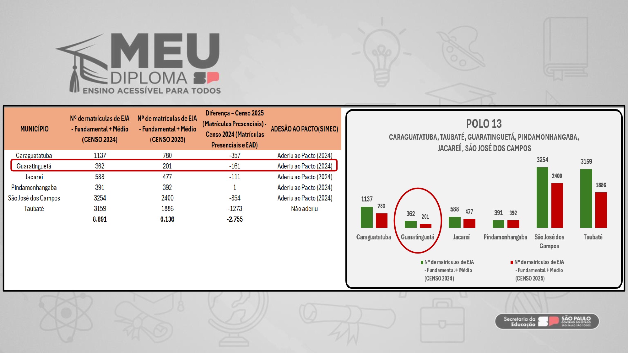 2026.03.19 - Pacto Nacioal EJA Normatização e Constextualização (1º Encontro) — page 7