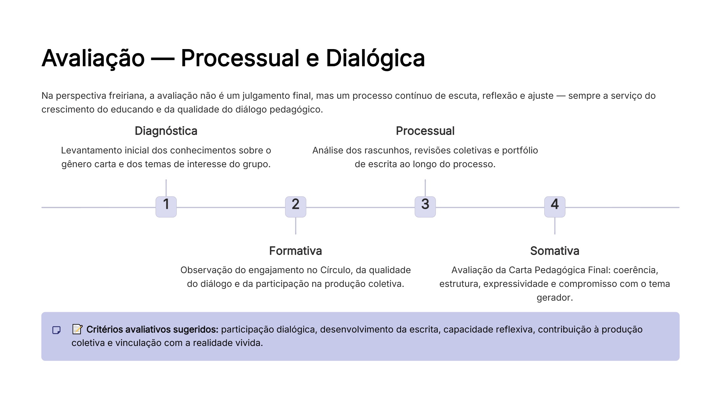 Modelo de Plano de Aula Pacto Nacional EJA (3º Encontro) — page 10